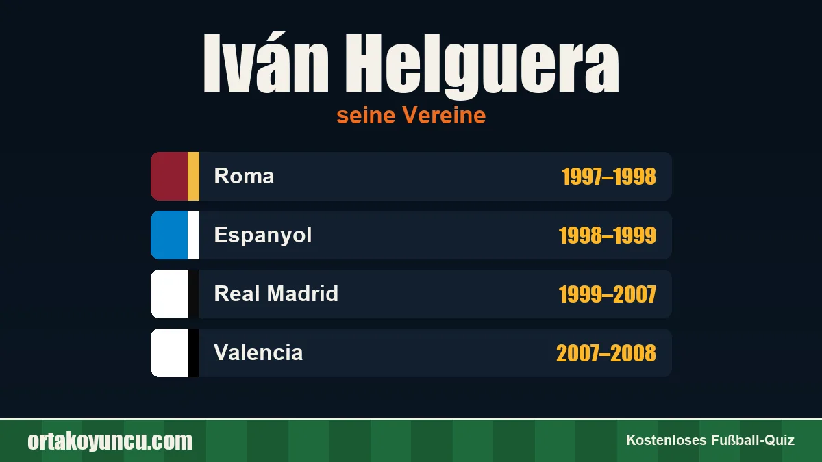 Iván Helguera: Vereine und Jahre