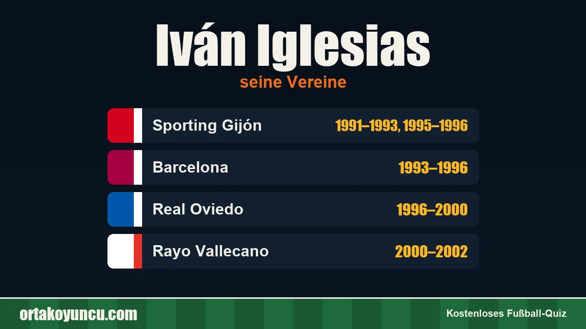 Iván Iglesias: Vereine und Jahre
