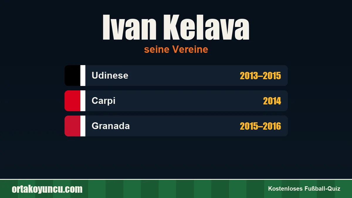 Ivan Kelava: Vereine und Jahre