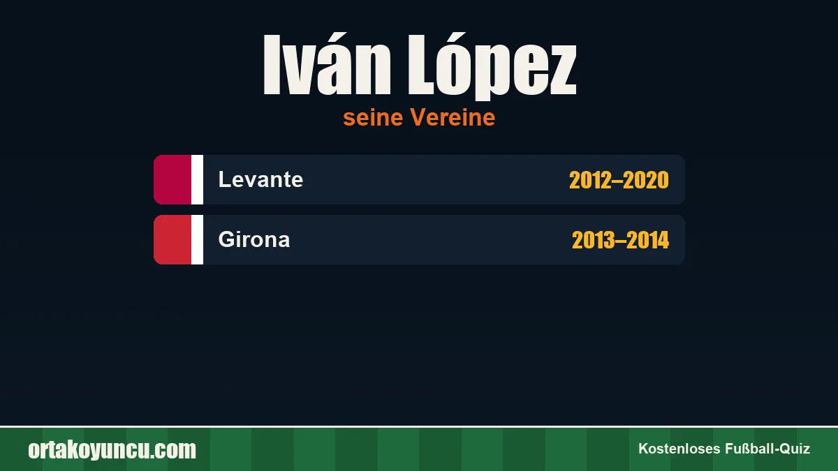 Iván López: Vereine und Jahre