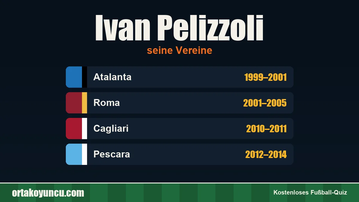 Ivan Pelizzoli: Vereine und Jahre