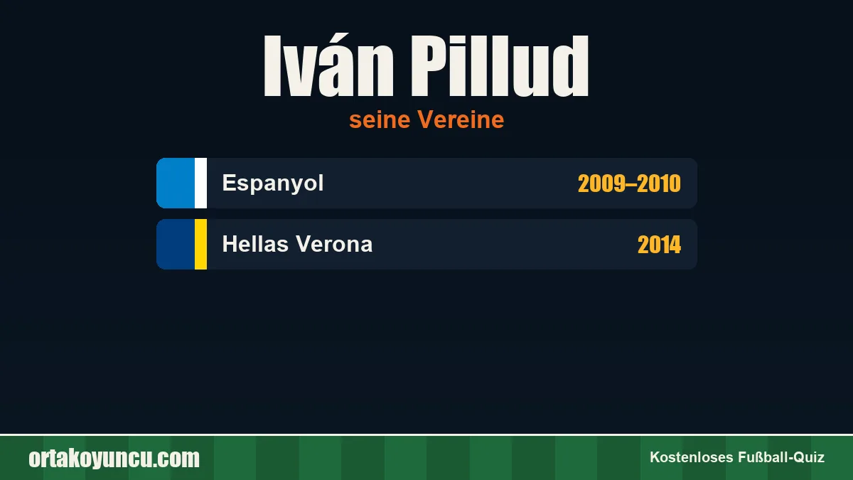 Iván Pillud: Vereine und Jahre