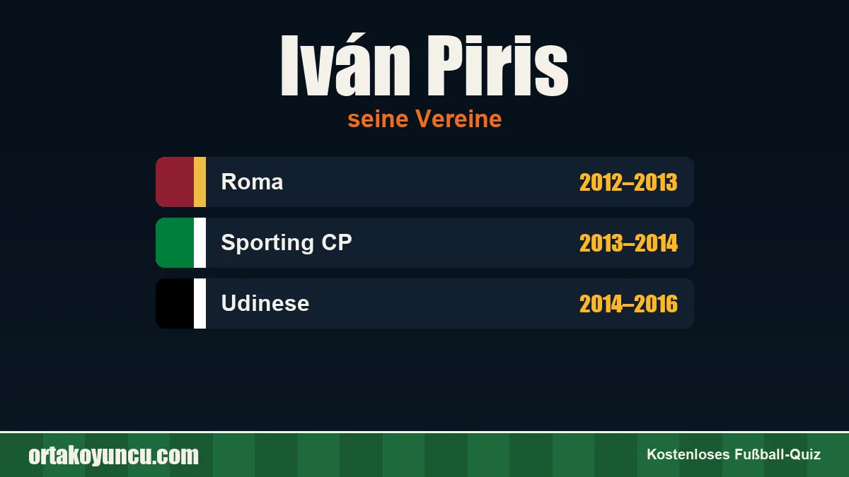Iván Piris: Vereine und Jahre