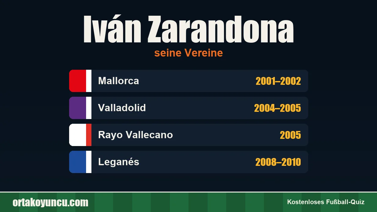 Iván Zarandona: Vereine und Jahre