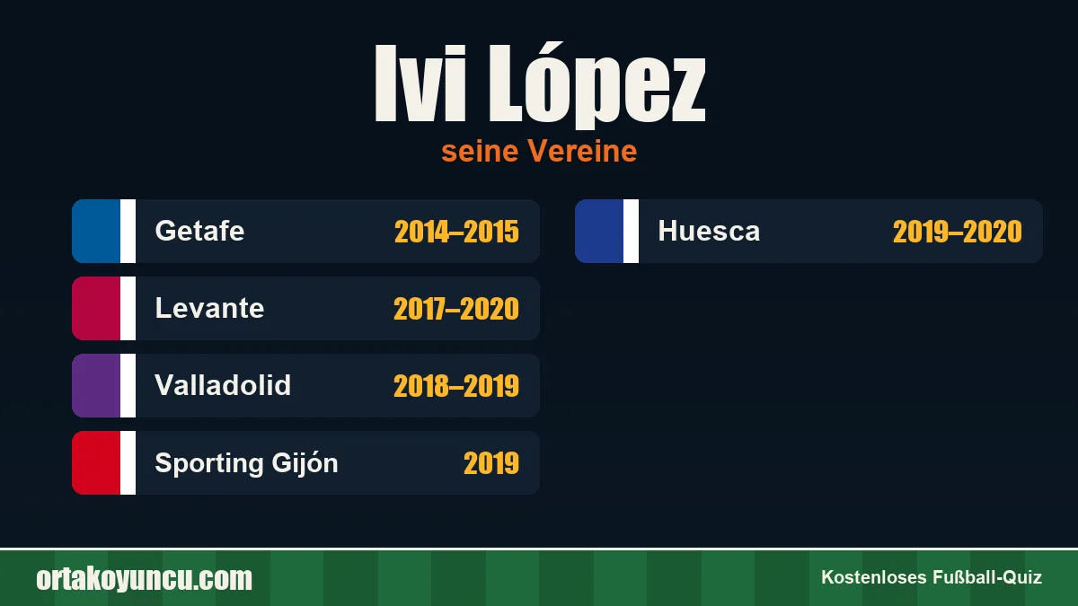 Ivi López: Vereine und Jahre