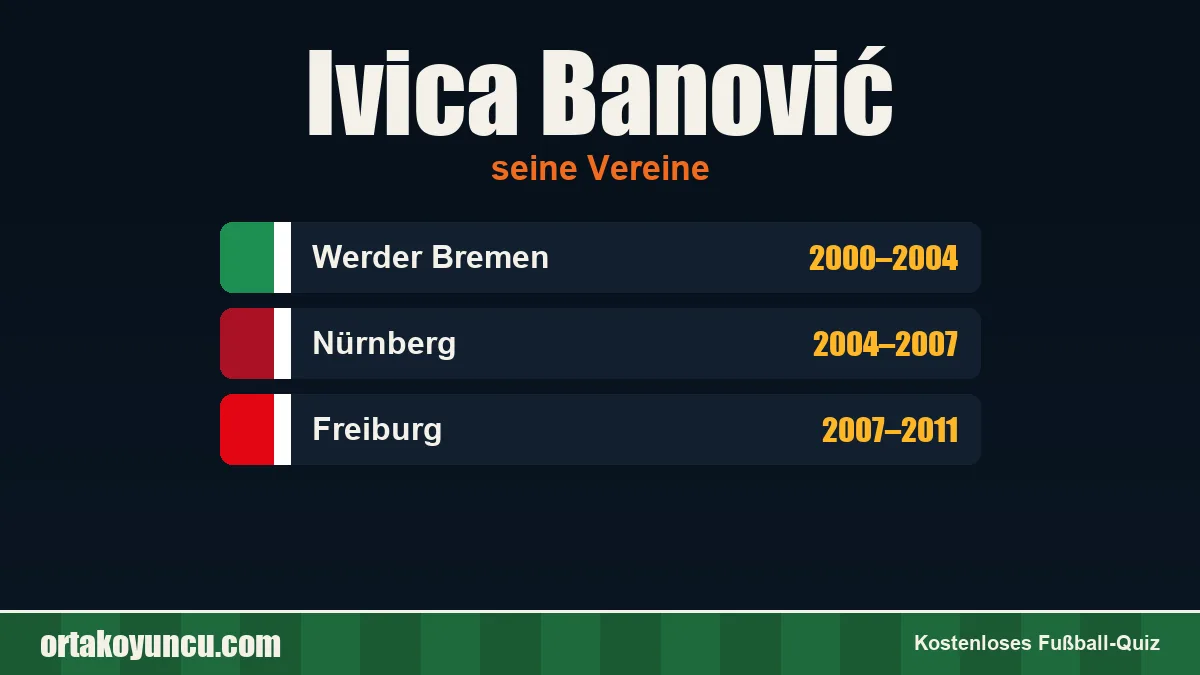 Ivica Banović: Vereine und Jahre