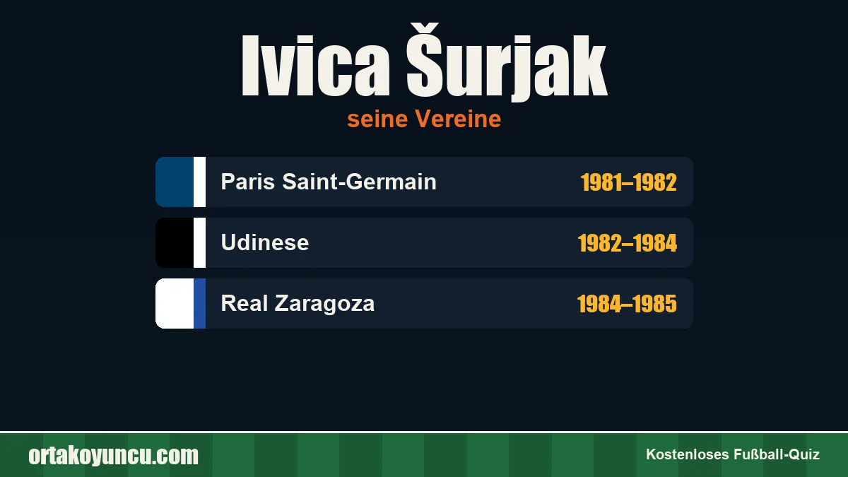 Ivica Šurjak: Vereine und Jahre