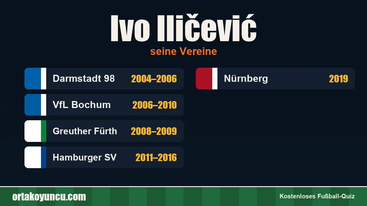 Ivo Iličević: Vereine und Jahre