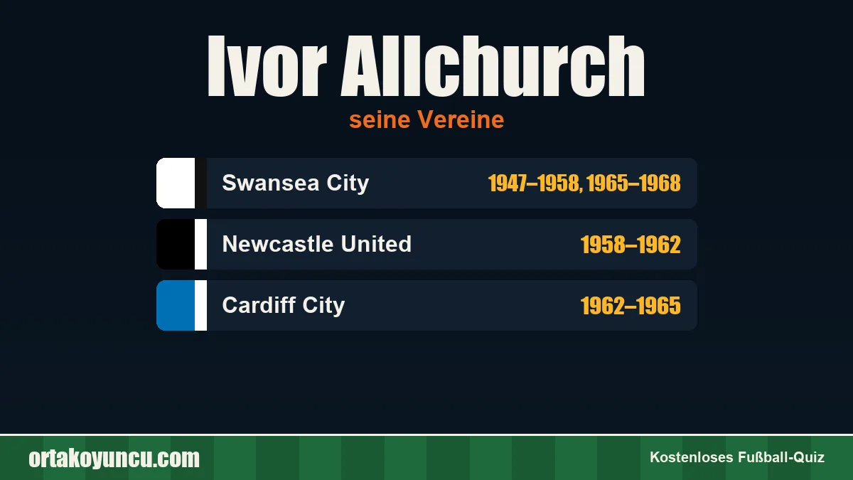 Ivor Allchurch: Vereine und Jahre