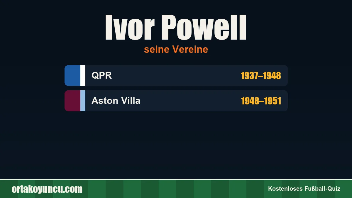 Ivor Powell: Vereine und Jahre