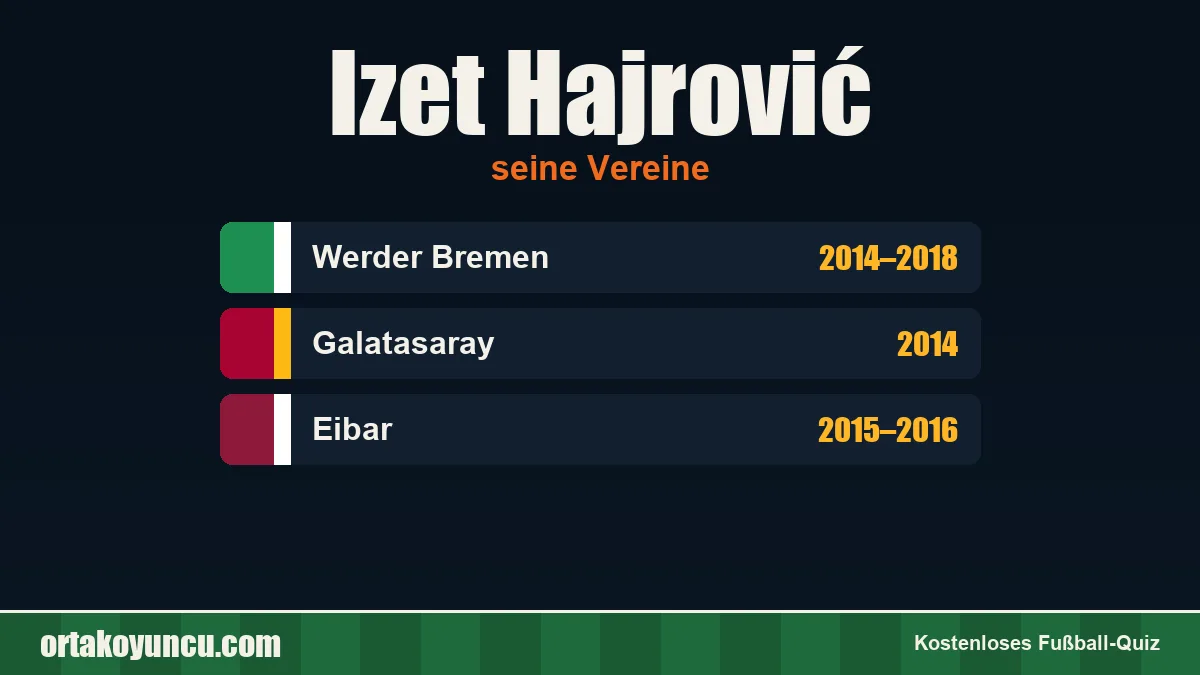 Izet Hajrović: Vereine und Jahre
