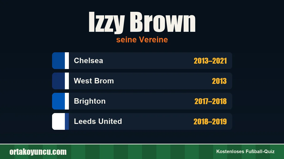 Izzy Brown: Vereine und Jahre