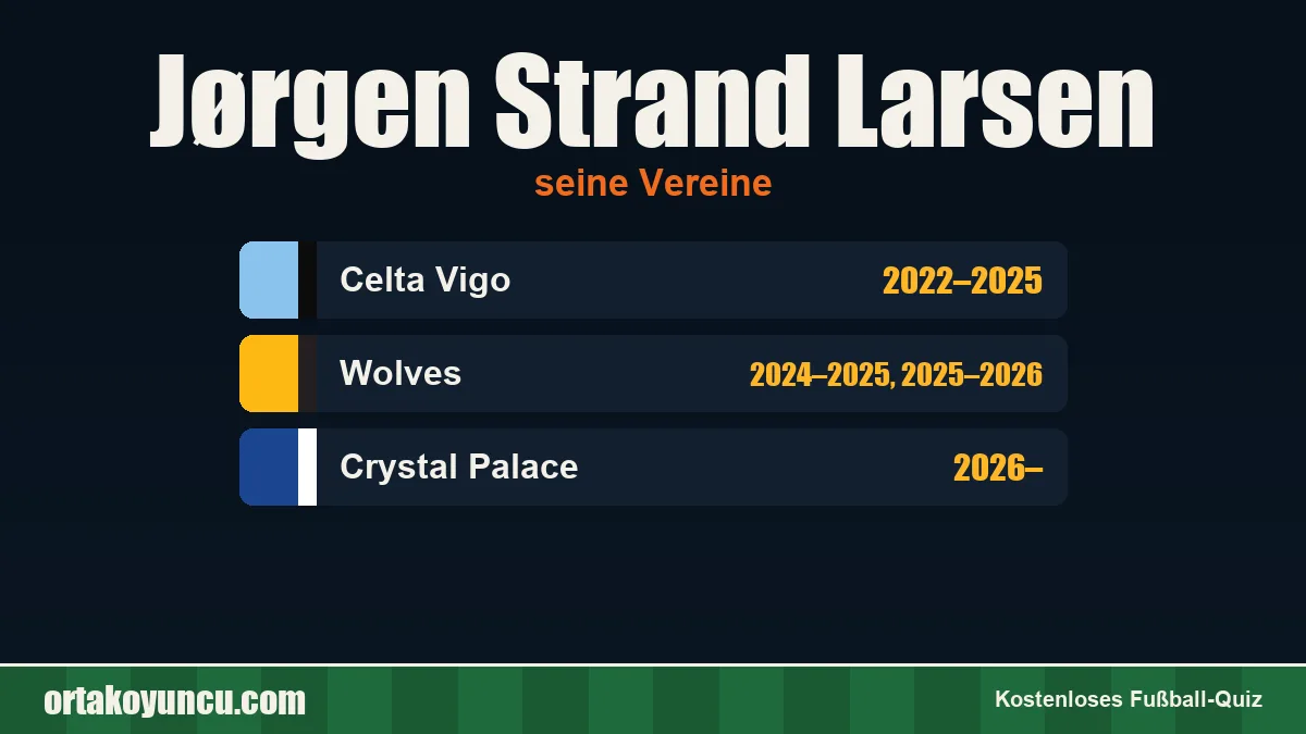 Jørgen Strand Larsen: Vereine und Jahre