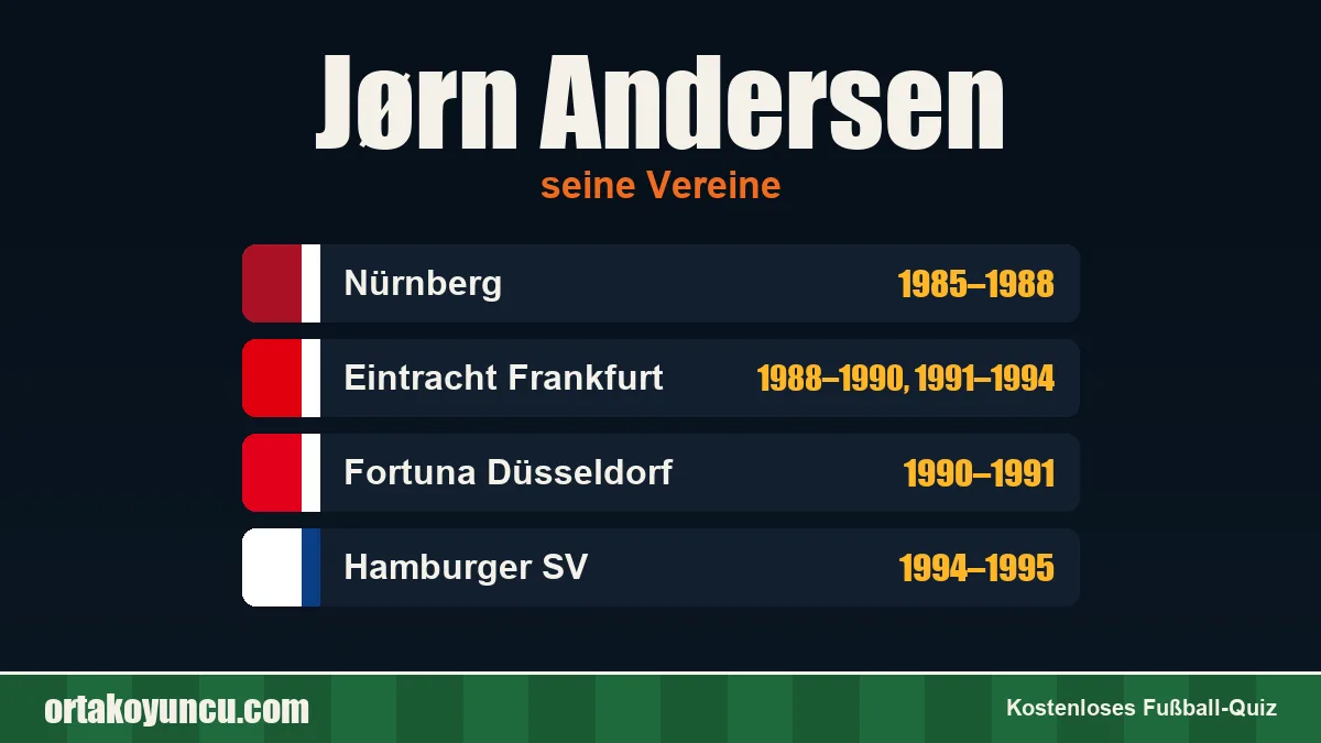 Jørn Andersen: Vereine und Jahre