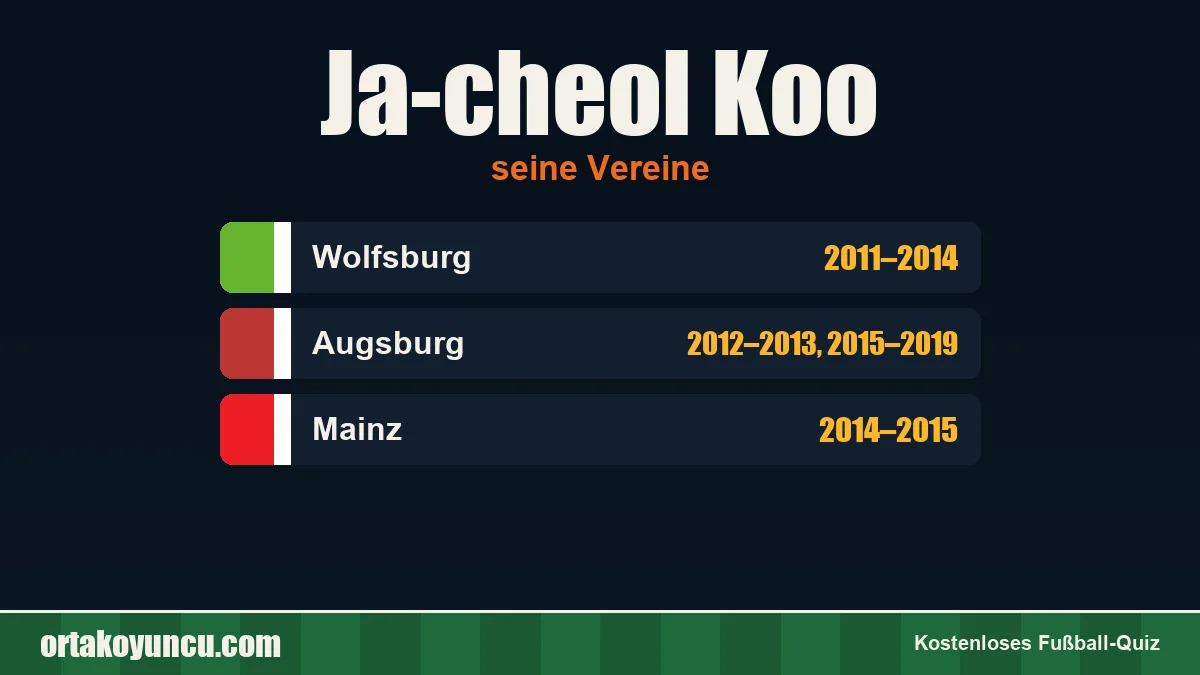 Ja-cheol Koo: Vereine und Jahre