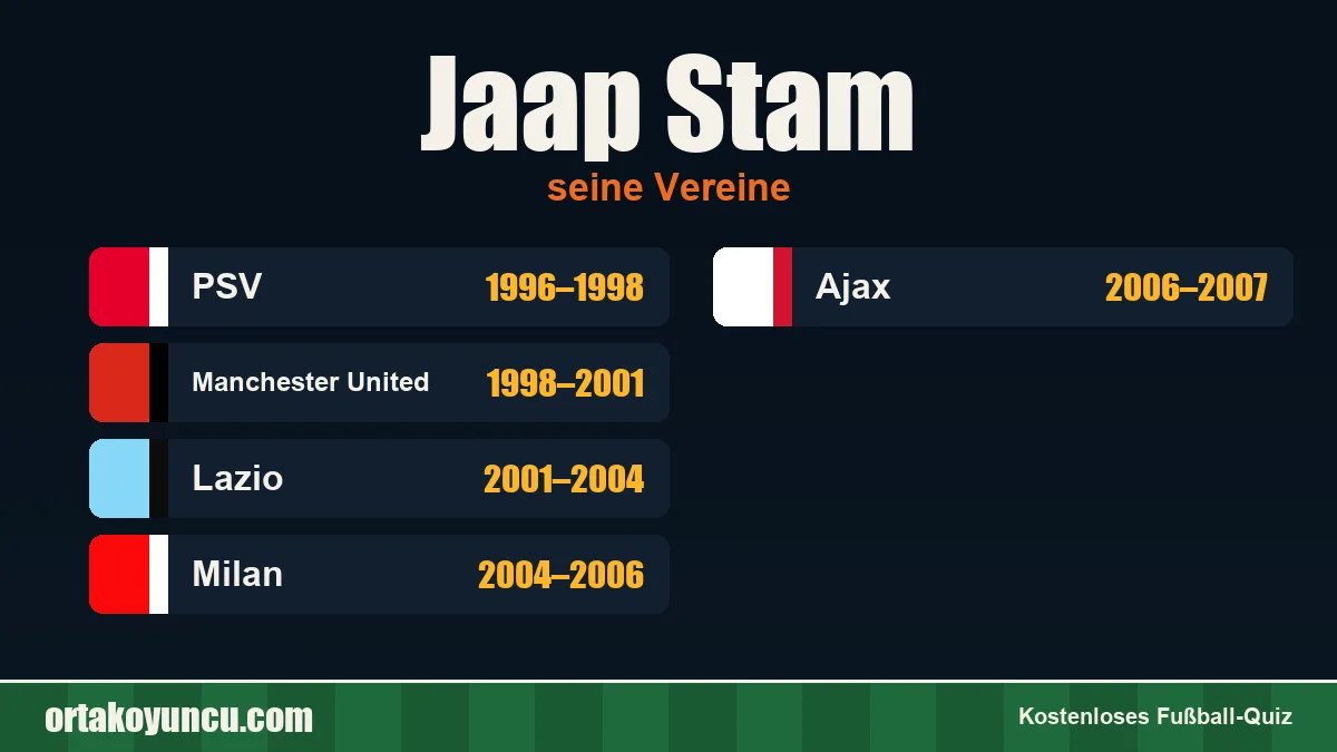 Jaap Stam: Vereine und Jahre
