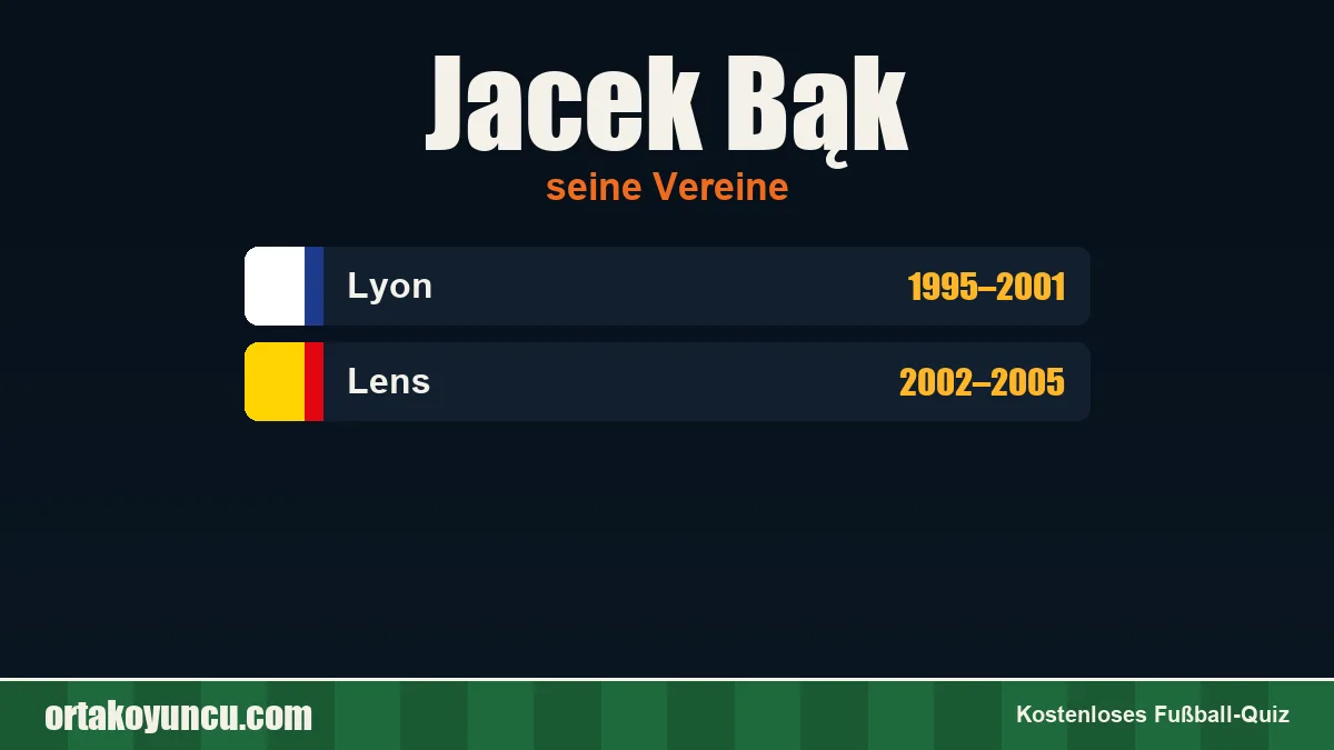Jacek Bąk: Vereine und Jahre