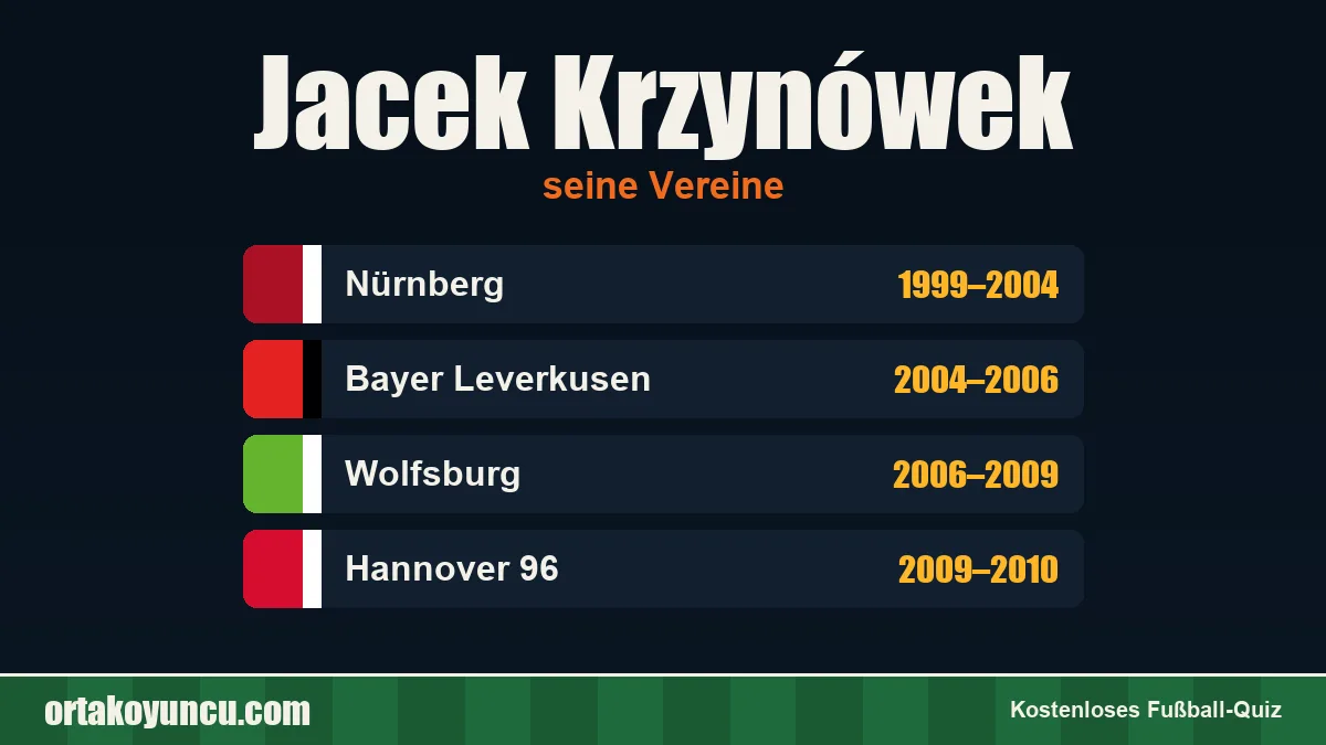 Jacek Krzynówek: Vereine und Jahre