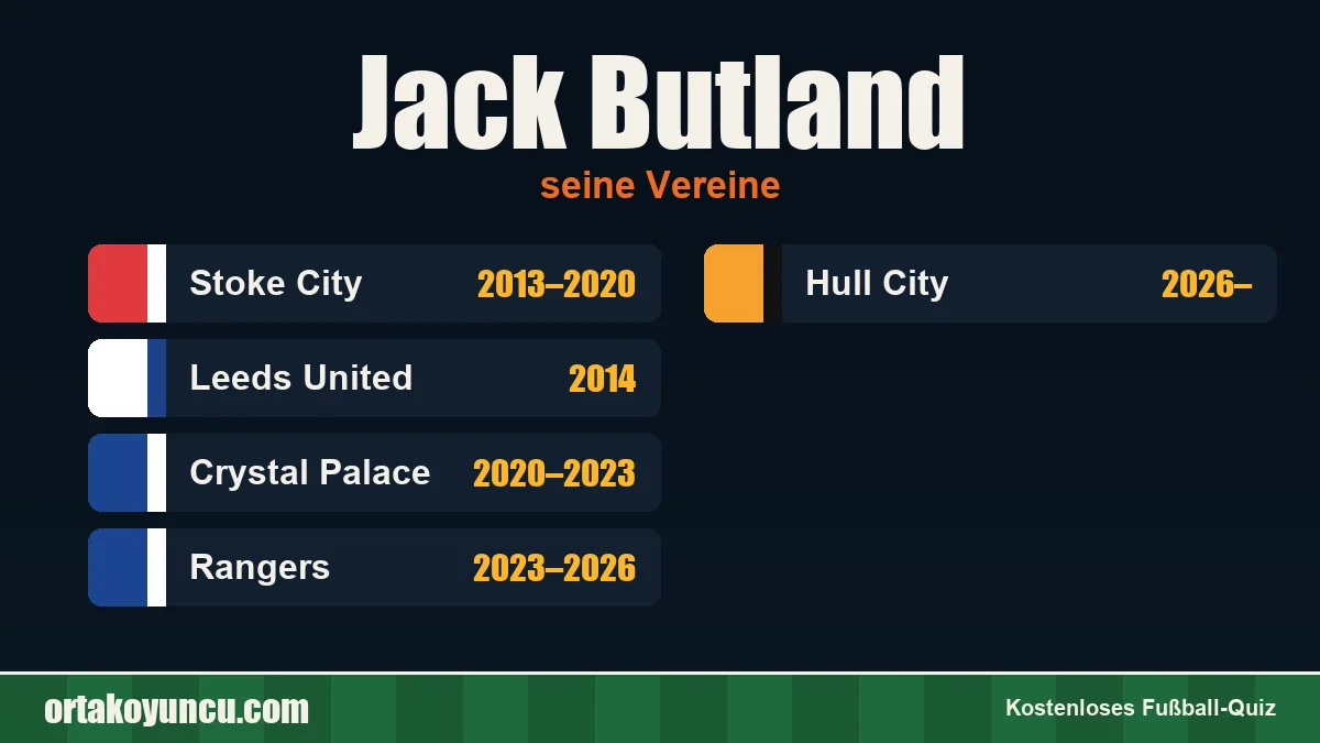 Jack Butland: Vereine und Jahre