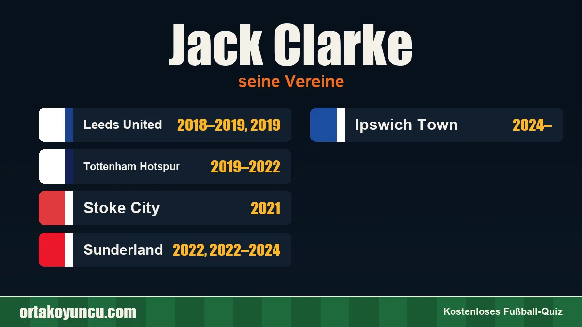 Jack Clarke: Vereine und Jahre