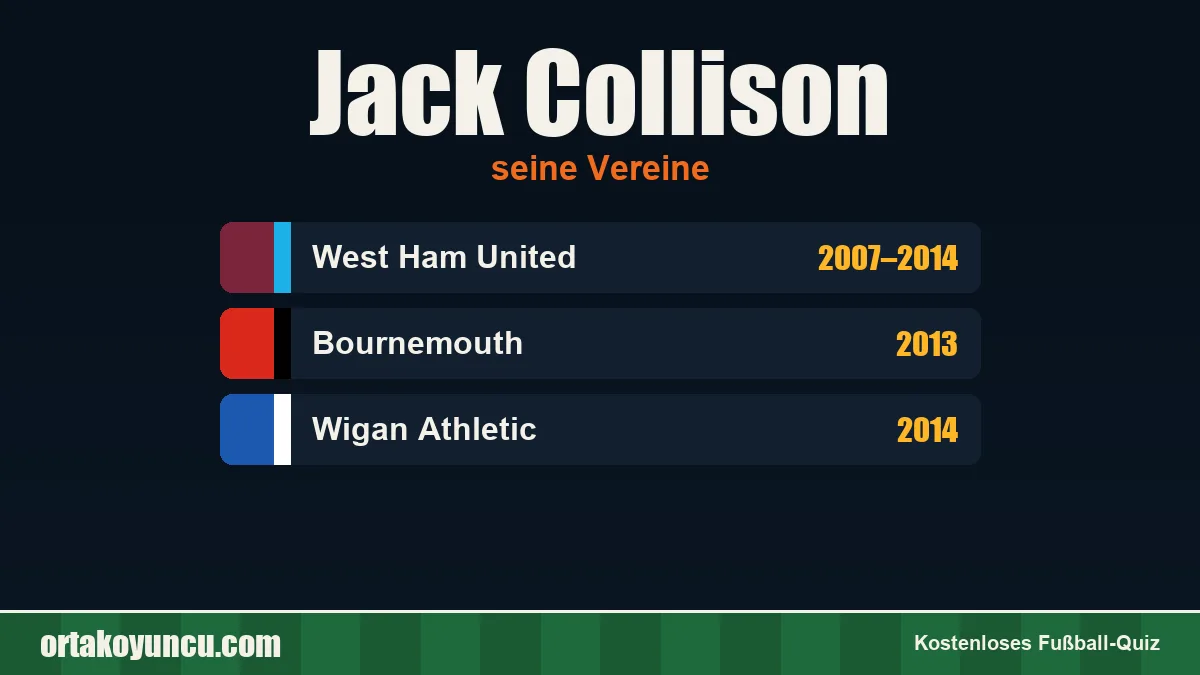 Jack Collison: Vereine und Jahre