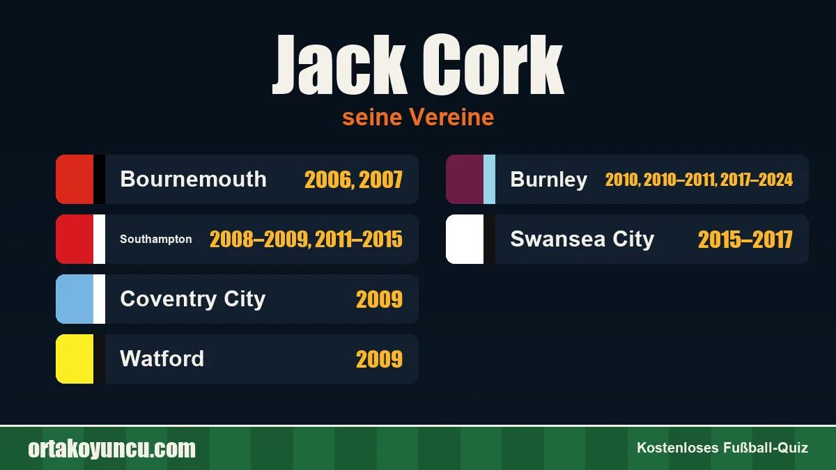 Jack Cork: Vereine und Jahre