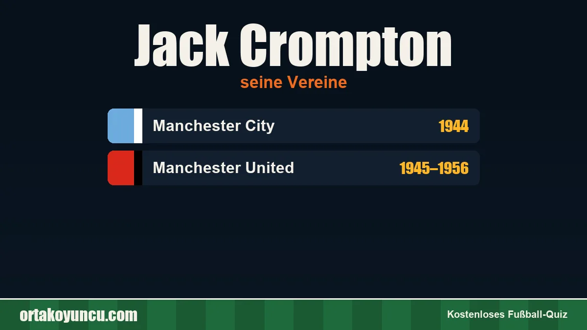 Jack Crompton: Vereine und Jahre