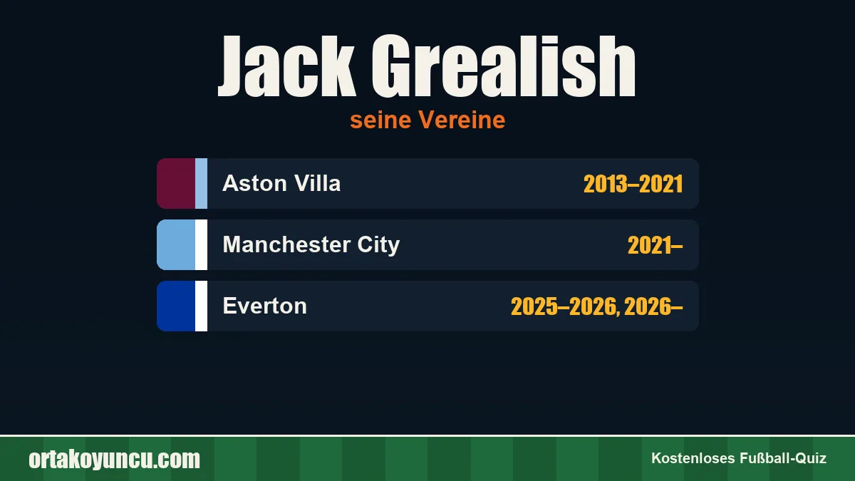 Jack Grealish: Vereine und Jahre