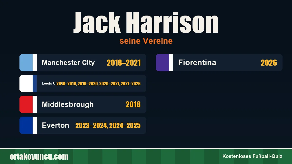Jack Harrison: Vereine und Jahre