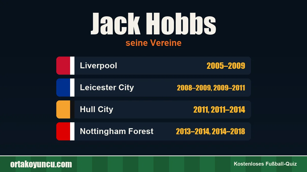 Jack Hobbs: Vereine und Jahre