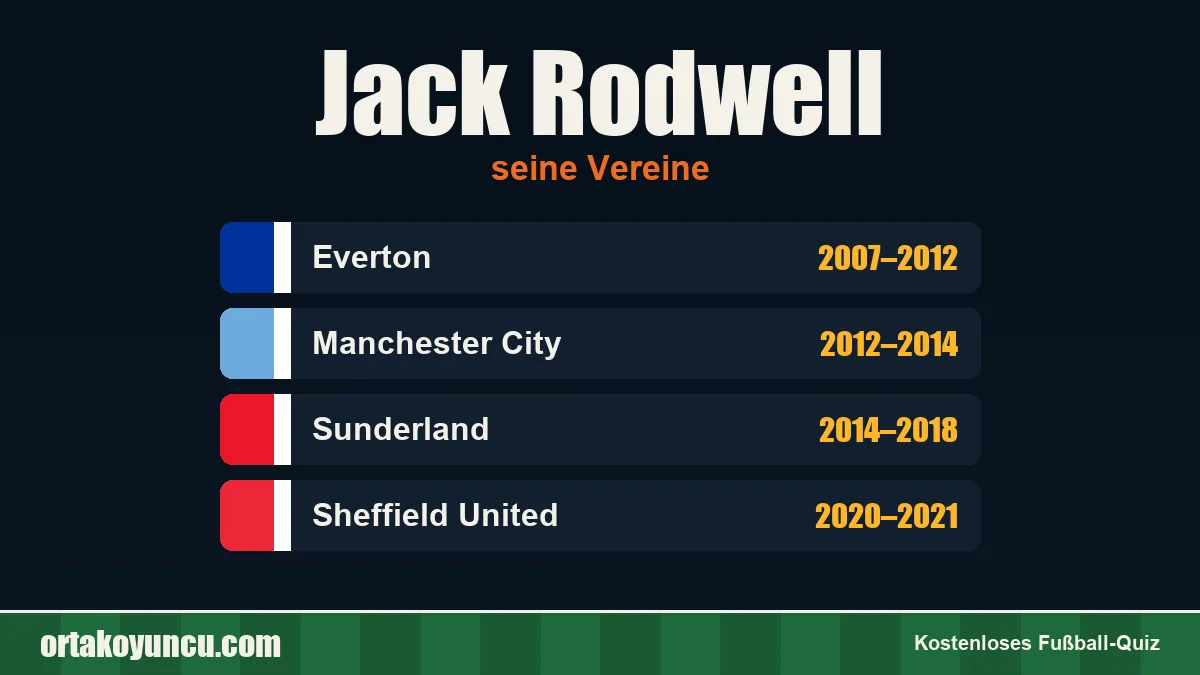 Jack Rodwell: Vereine und Jahre