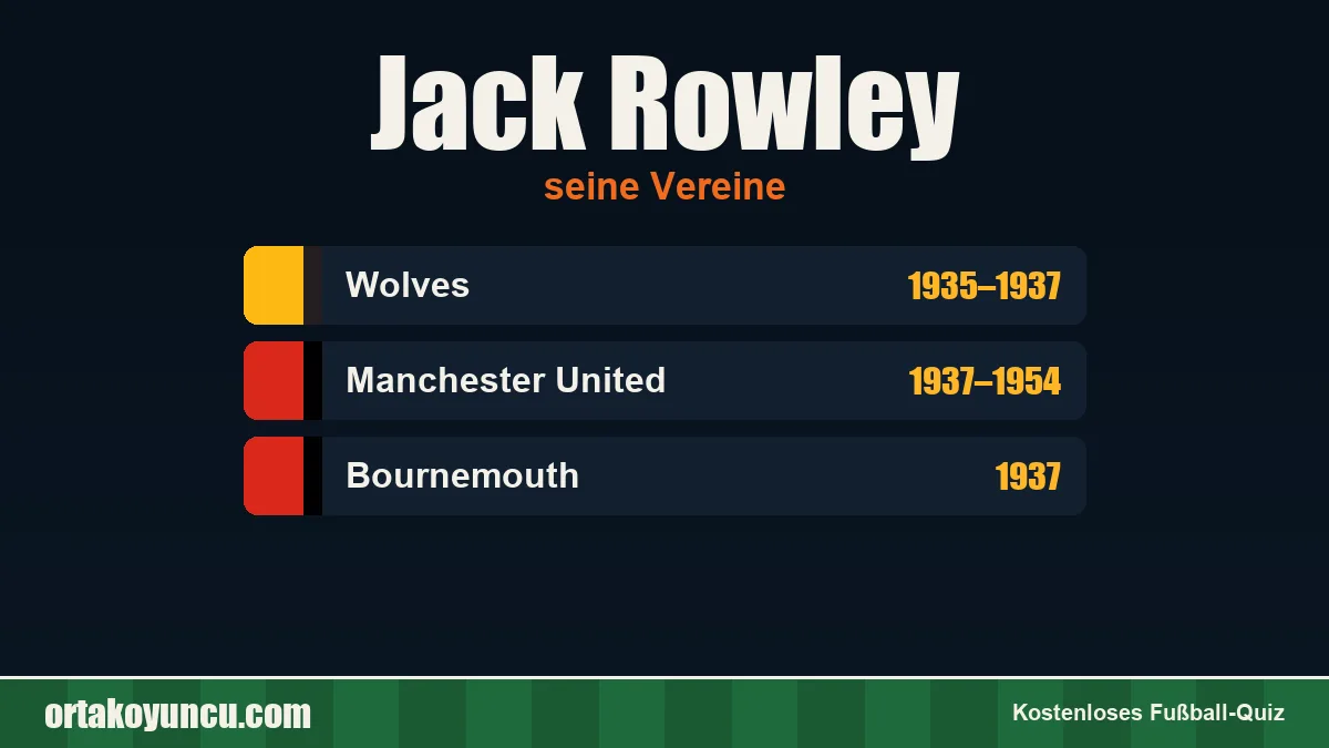 Jack Rowley: Vereine und Jahre