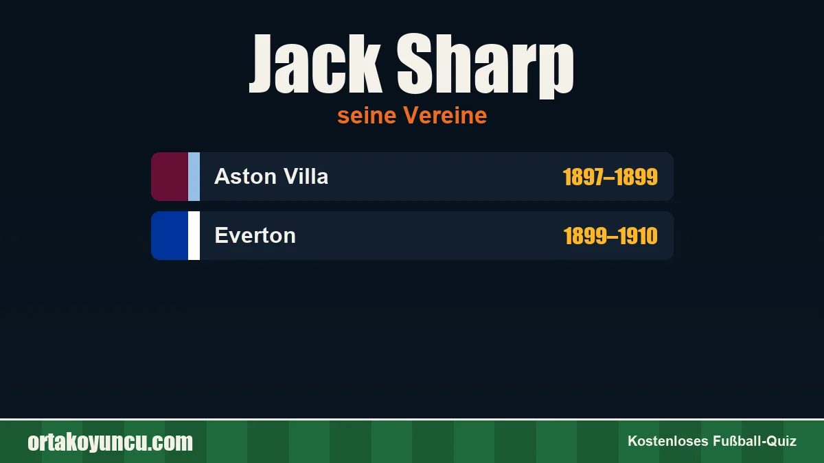 Jack Sharp: Vereine und Jahre