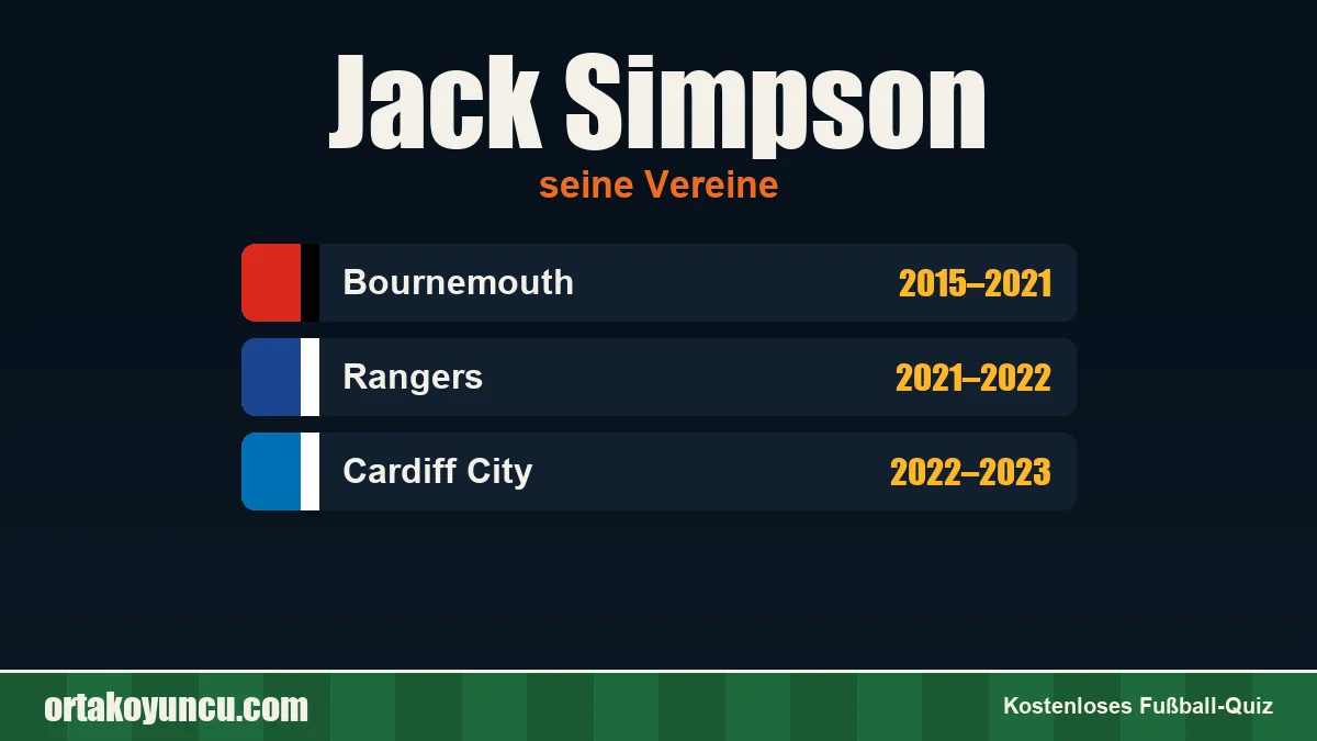 Jack Simpson: Vereine und Jahre