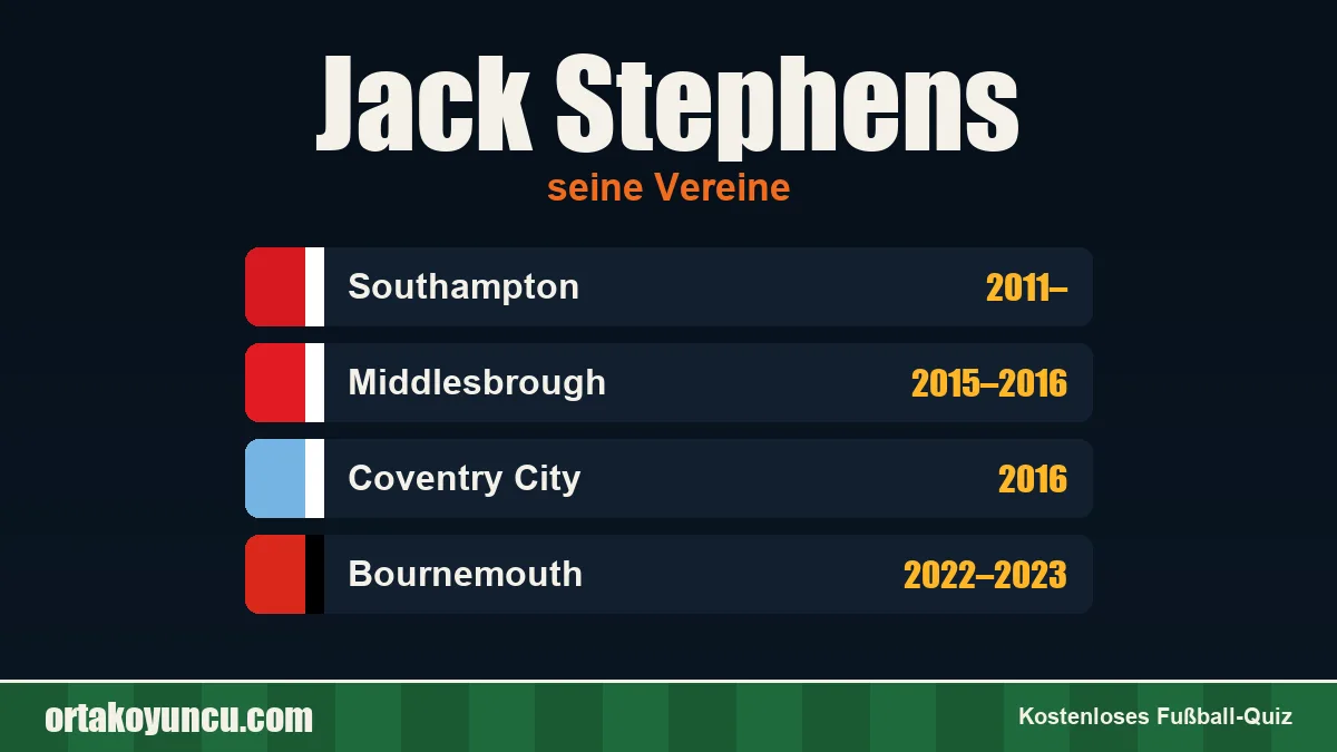 Jack Stephens: Vereine und Jahre