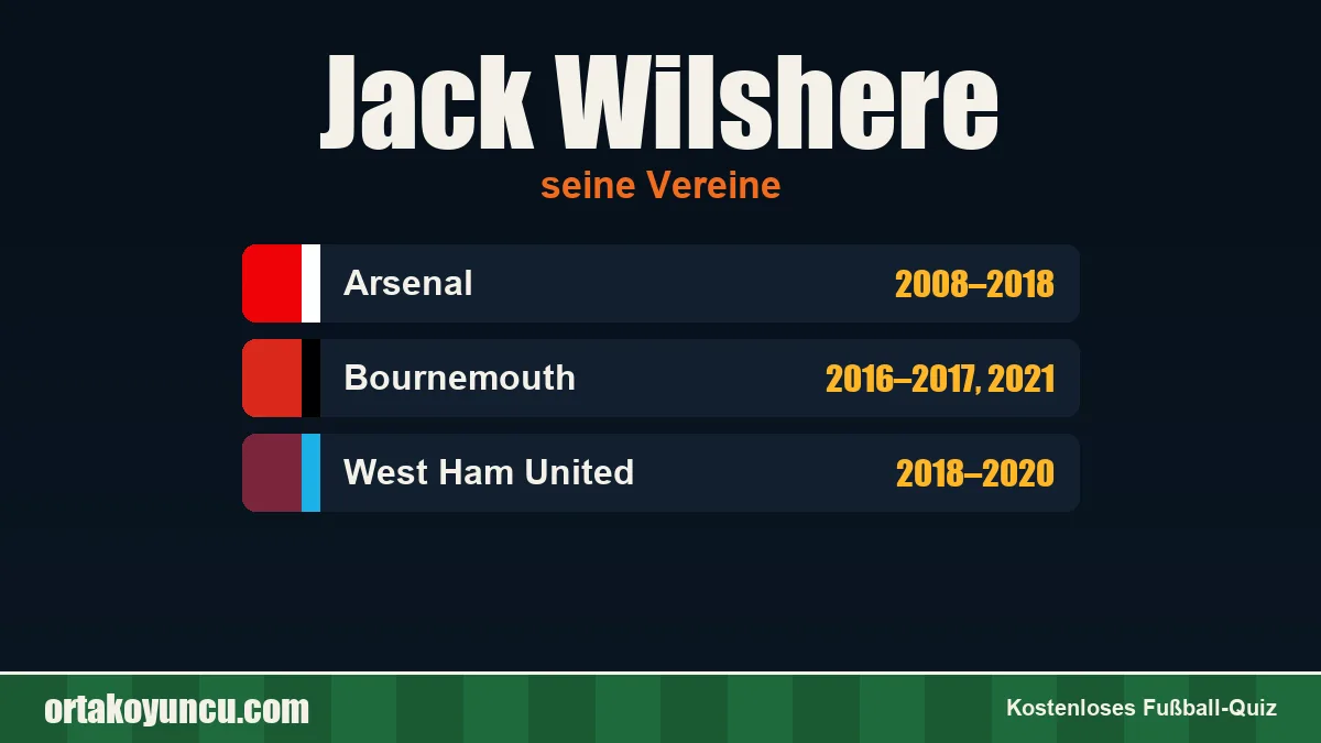 Jack Wilshere: Vereine und Jahre