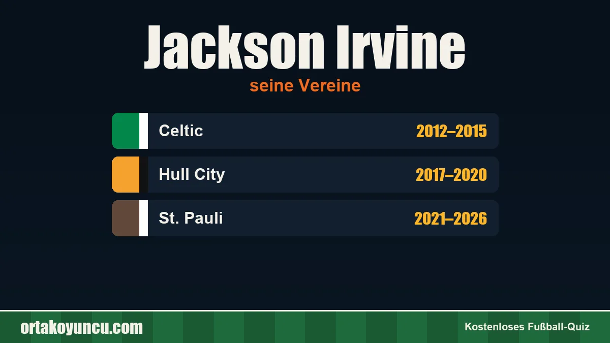 Jackson Irvine: Vereine und Jahre