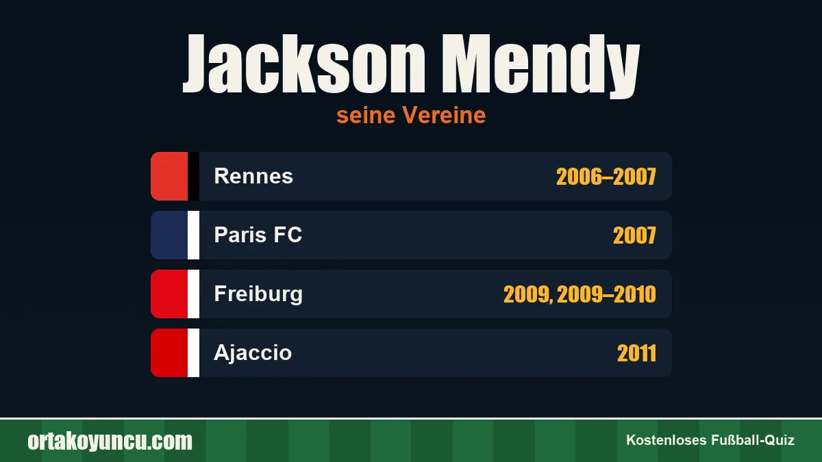Jackson Mendy: Vereine und Jahre