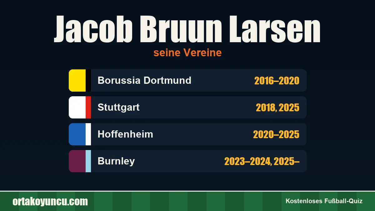 Jacob Bruun Larsen: Vereine und Jahre