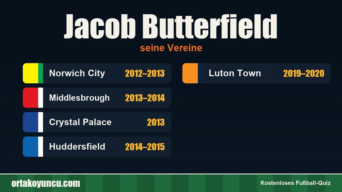 Jacob Butterfield: Vereine und Jahre
