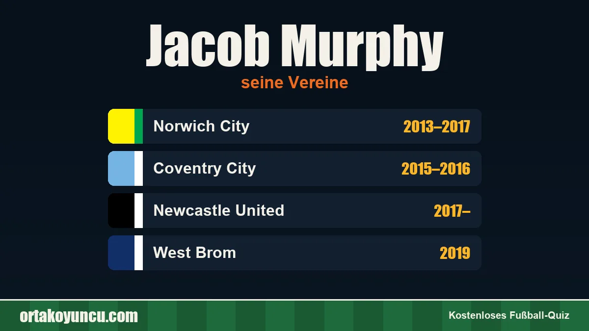 Jacob Murphy: Vereine und Jahre