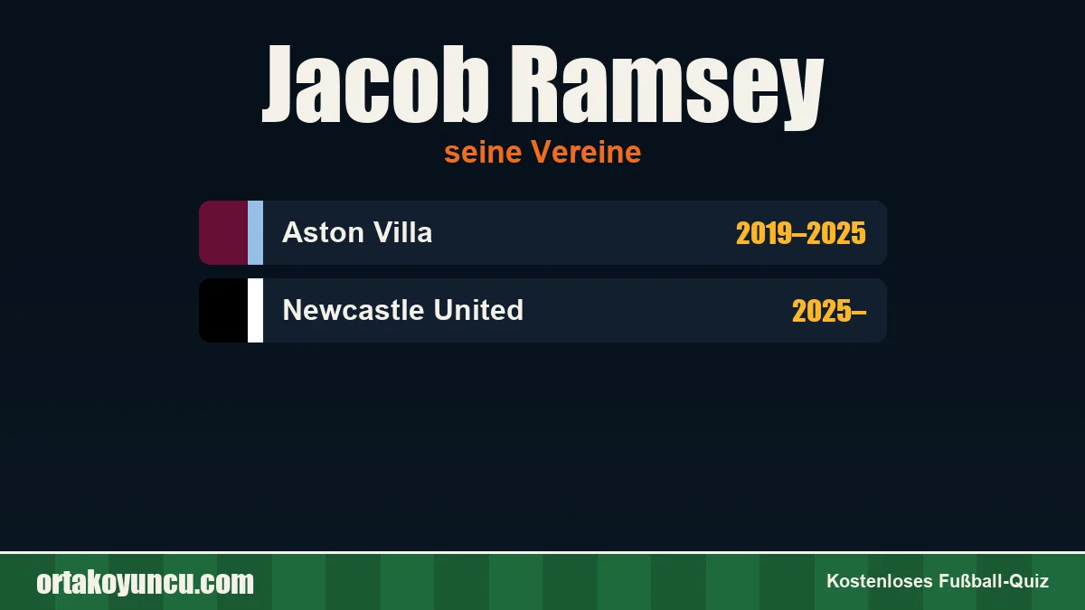 Jacob Ramsey: Vereine und Jahre