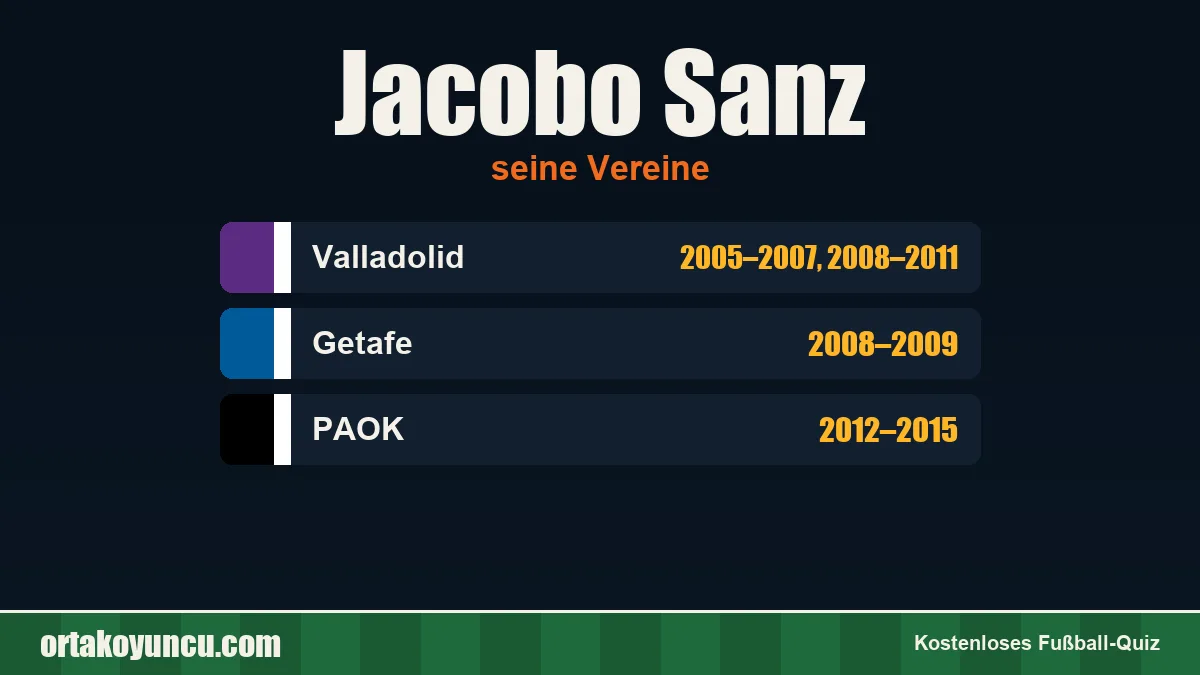 Jacobo Sanz: Vereine und Jahre