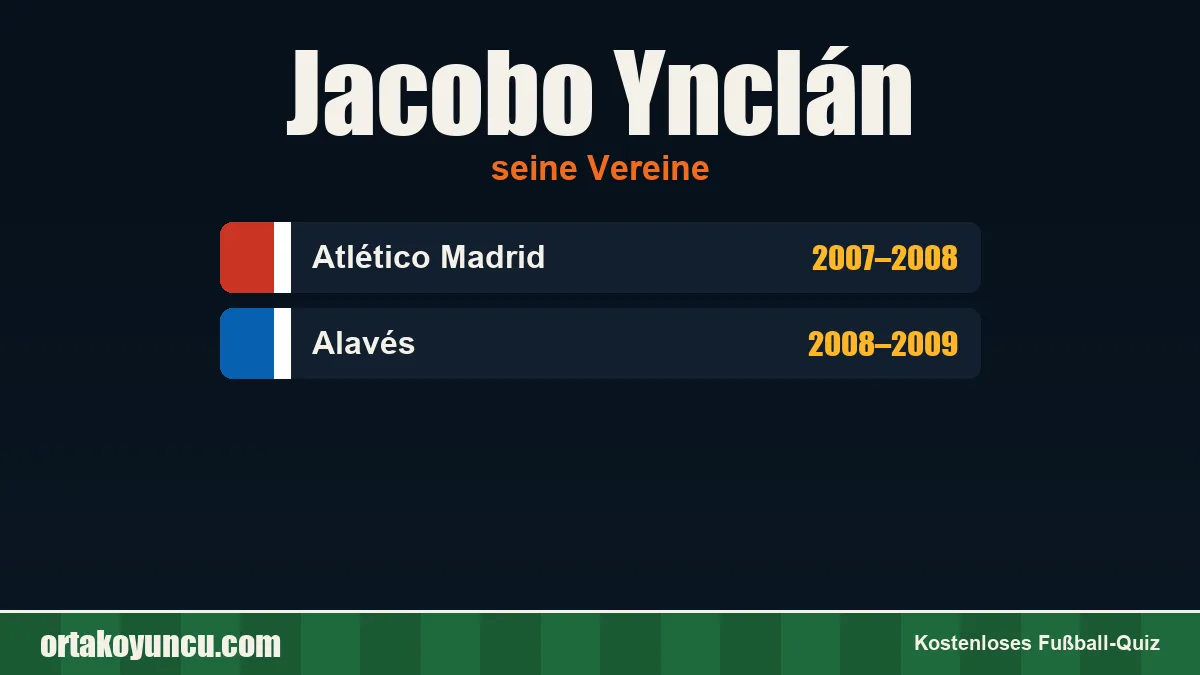 Jacobo Ynclán: Vereine und Jahre