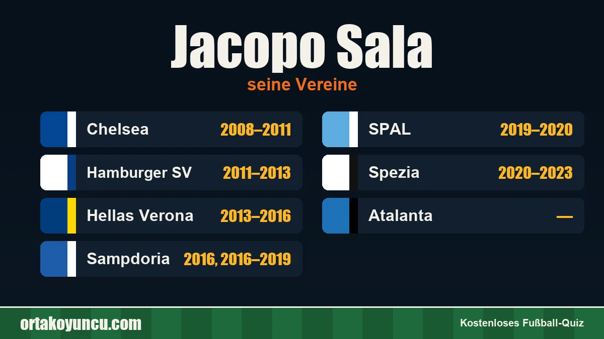 Jacopo Sala: Vereine und Jahre