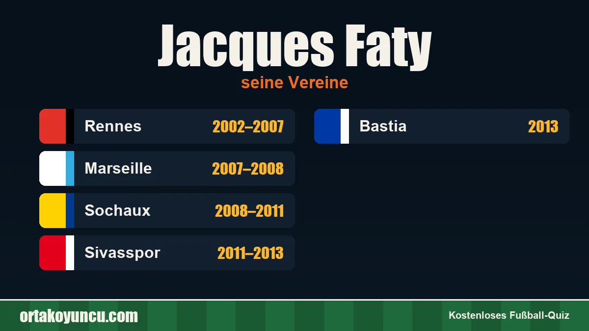 Jacques Faty: Vereine und Jahre