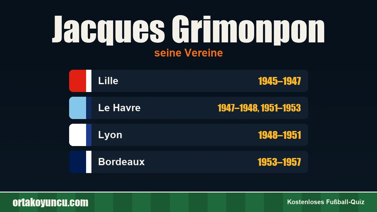 Jacques Grimonpon: Vereine und Jahre