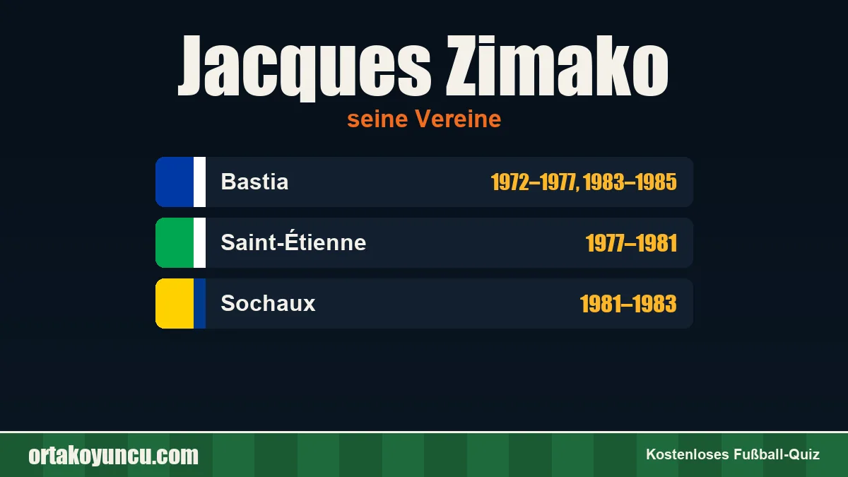 Jacques Zimako: Vereine und Jahre
