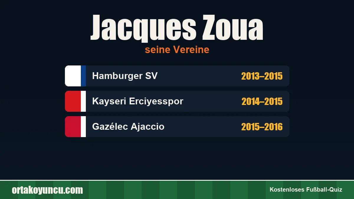 Jacques Zoua: Vereine und Jahre