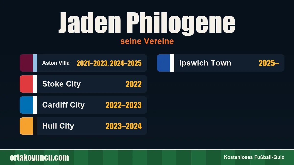 Jaden Philogene: Vereine und Jahre